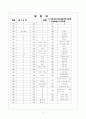 [과외]중학 도덕 중2-2-1 가정생활과 도덕문제 01 11페이지