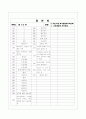 [과외]중학 도덕 중2-2-1 가정생활과 도덕문제 06 13페이지