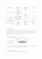 스포츠산업,경영,마케팅,광고 4페이지