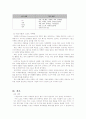 스포츠산업,경영,마케팅,광고 9페이지