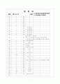 [과외]중학 도덕 중2-2-3 학교생활과 도덕문제 01 12페이지