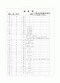 [과외]중학 도덕 중2-2-3 학교생활과 도덕문제 03 10페이지