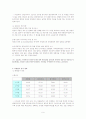 다면평가제도 분석 9페이지