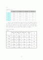 다면평가제도 분석 10페이지