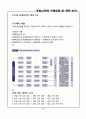 소득세과세표준과 세액의 계산 23페이지