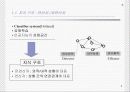 뇌의 자율적응방식을 모방한 연산제어 6페이지