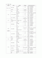 간경화환자식단 3페이지