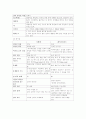 영화「시월애」와 「레이크하우스」 비교 - 원작과 리메이크작의 비교를 통한 동서양 대중문화 비교 및 분석 2페이지