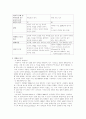 영화「시월애」와 「레이크하우스」 비교 - 원작과 리메이크작의 비교를 통한 동서양 대중문화 비교 및 분석 4페이지