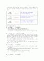 중국의 경제중심지 - 상해의 경제지리 12페이지