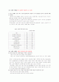 중국의 경제중심지 - 상해의 경제지리 21페이지