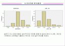피쉬 & 그릴의 지속적인 경쟁우위 전략을 위한 마케팅 조사 제안서 7페이지