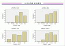 피쉬 & 그릴의 지속적인 경쟁우위 전략을 위한 마케팅 조사 제안서 8페이지