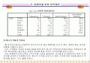 피쉬 & 그릴의 지속적인 경쟁우위 전략을 위한 마케팅 조사 제안서 17페이지
