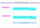 피쉬 & 그릴의 지속적인 경쟁우위 전략을 위한 마케팅 조사 제안서 20페이지