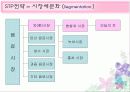 혼합차(茶) 시장 제품의 판매 촉진 전략 10페이지