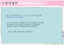 혼합차(茶) 시장 제품의 판매 촉진 전략 15페이지