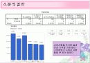 혼합차(茶) 시장 제품의 판매 촉진 전략 18페이지
