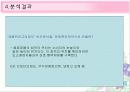혼합차(茶) 시장 제품의 판매 촉진 전략 19페이지