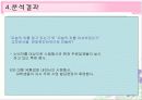 혼합차(茶) 시장 제품의 판매 촉진 전략 21페이지