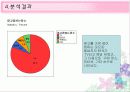 혼합차(茶) 시장 제품의 판매 촉진 전략 22페이지
