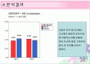 혼합차(茶) 시장 제품의 판매 촉진 전략 23페이지