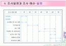 혼합차(茶) 시장 제품의 판매 촉진 전략 26페이지