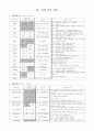 NICU-폐렴 case study 8페이지