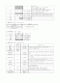 NICU-폐렴 case study 9페이지