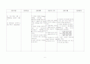 NICU-폐렴 case study 15페이지