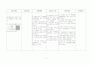 NICU-폐렴 case study 17페이지