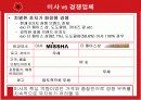 [마케팅] 미샤 성공 분석 16페이지