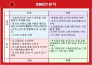 [마케팅] 미샤 성공 분석 18페이지