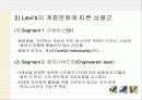 소비자행동 - 리바이스 12페이지