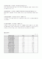 삼성전자와 삼성증권 10페이지