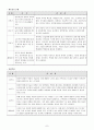 멘토링사례연구 7페이지