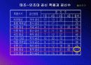 사림의 대두와 사화 30페이지