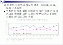소득양극화 12페이지