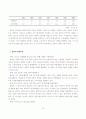 중국IT산업으로의 한국기업 진출전략 20페이지