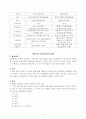 기반시설부담금제에 대해 설명하시오 2페이지