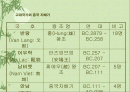 베트남의 역사와 문화에 대해서 알아보자 2페이지
