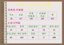 신라의 아름다운 석탑 3페이지