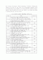 온라인 쇼핑 구매의도 결정요인에 관한 연구 16페이지