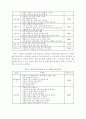 온라인 쇼핑 구매의도 결정요인에 관한 연구 17페이지