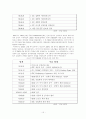 하이닉스 보조금과 상계관세 15페이지