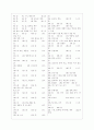 [과외]중학 가정 중2-03 식물의 구조와 기능 02 7페이지