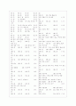 [과외]중학 가정 중2-03 식물의 구조와 기능 05 7페이지