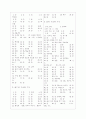 [과외]중학 과학 중2-03 식물의 구조와 기능 07 6페이지