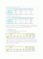 한국의 부정부패(연고주의) 4페이지