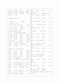 [과외]중학 과학 중2-03 식물의 구조와 기능 08 7페이지